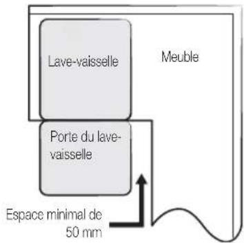 SAMSUNG DW60M6040FW - ETAPE 1 : CHOIX DU MEILLEUR EMPLACEMENT POUR LE LAVE-VAISSELLE - 4