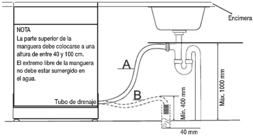 SAMSUNG DW60M6040FW - CONEXIÓN DE LAS MANGUERAS DE DESAGÜE - 1