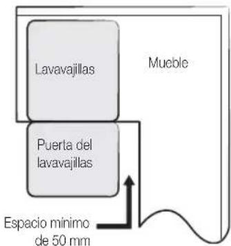 SAMSUNG DW60M6040FW - PASO 1. SELECCIÓN DE LA MEJOR UBICACIÓN PARA EL LAVAVAJILLAS - 4