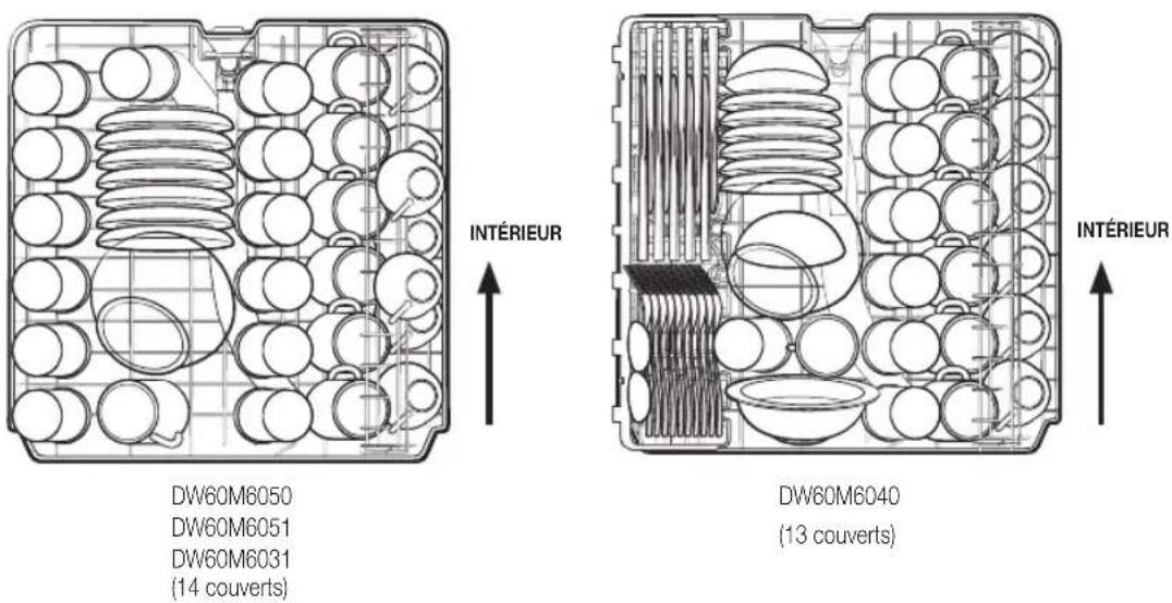 SAMSUNG DW60M6040FW - CHARGEMENT DU PANIER SUPÉRIEUR - 1