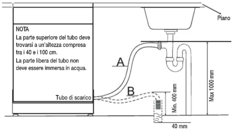 SAMSUNG DW60M6040FW - COLLEGAMENTO DEL TUBO DI SCARICO - 1