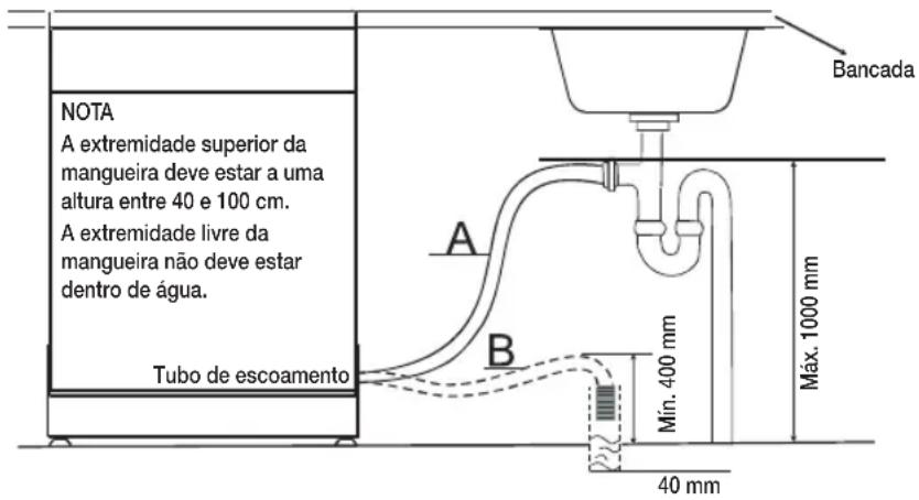 SAMSUNG DW60M6040FW - LIGAÇÃO DAS MANGUEIRAS DE ESCOAMENTO - 1