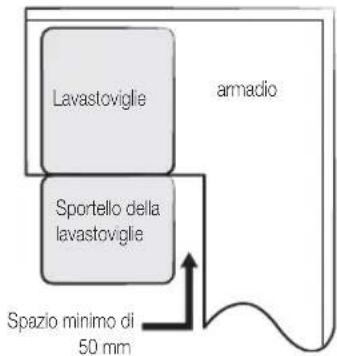 SAMSUNG DW60M6040FW - PASSAGGIO 1. SCELTA DELLA MIGLIORE POSIZIONE DI INSTALLAZIONE - 4