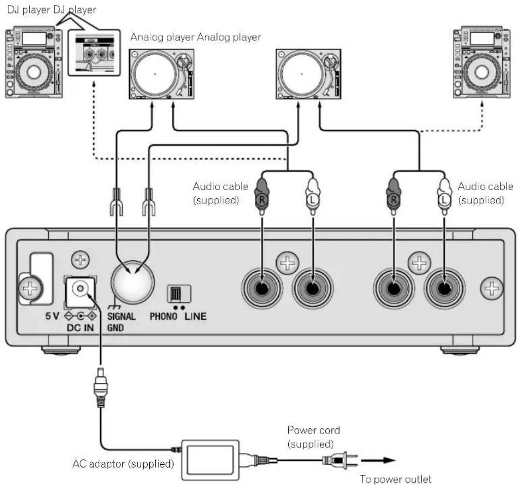 PIONEER Interface 2 - Rear panel - 1