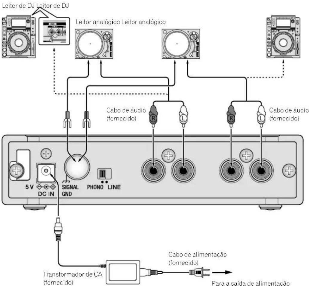 PIONEER Interface 2 - Painel posterior - 1