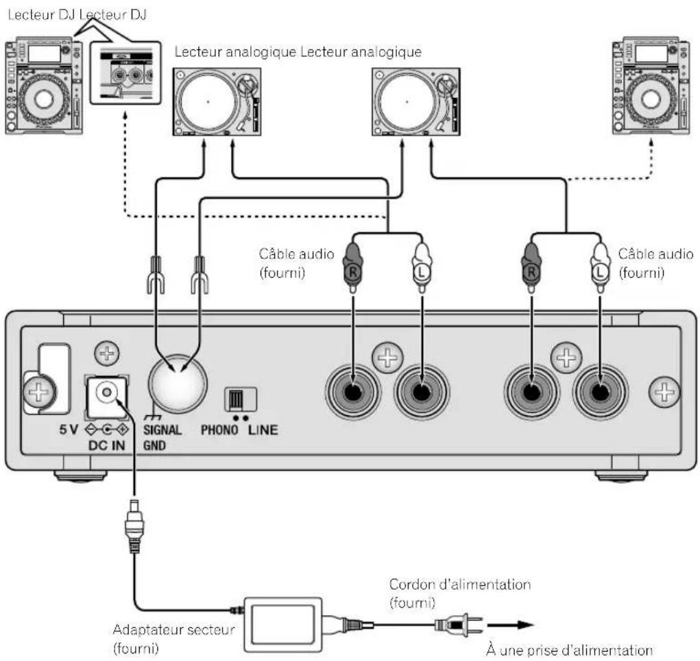 PIONEER Interface 2 - Raccordement des prises d'entrée/sorting - 1