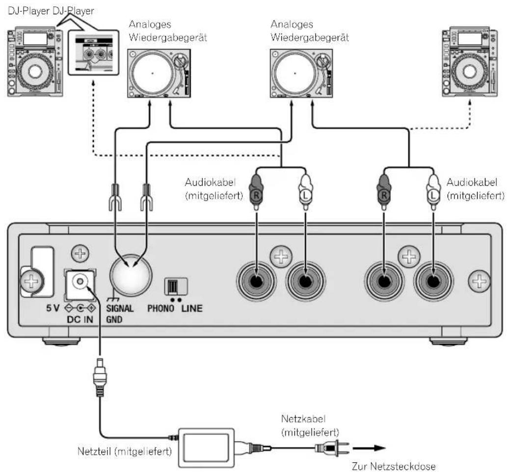 PIONEER Interface 2 - Anschließlich der Eingangs-/Ausgangsbuchsen - 1