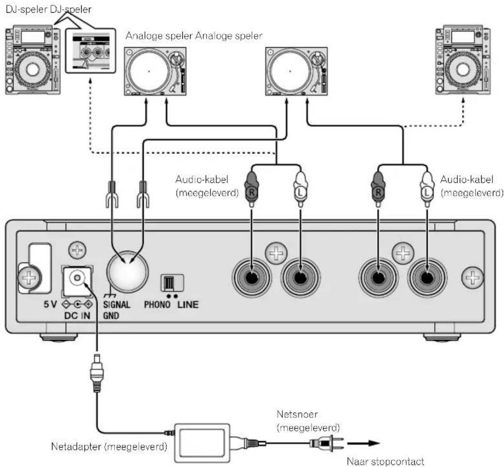PIONEER Interface 2 - Aansluiten van de in-/uitgangen - 1