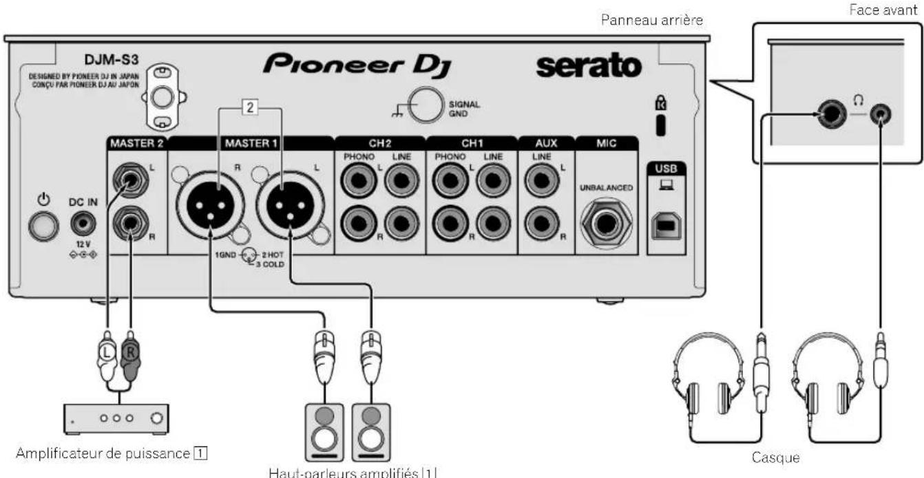PIONEER DJMS3 - Raccordement des prises de sortie - 1