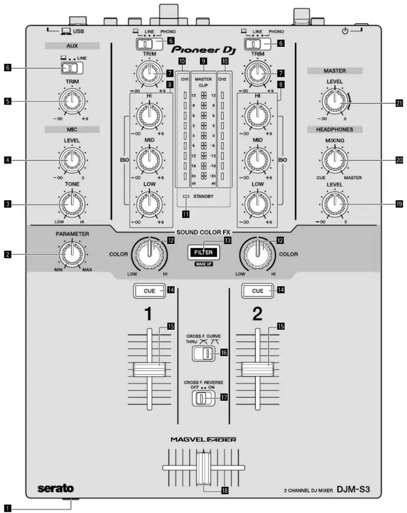 PIONEER DJMS3 - Fente de sécurité Kensington - 1