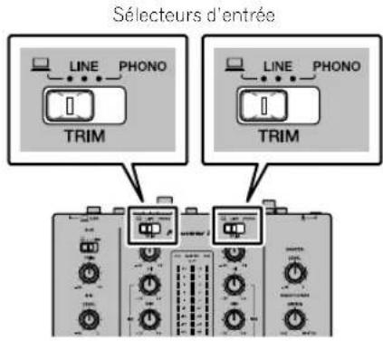 PIONEER DJMS3 - Lorsque des lecteurs analogiques et des lecteurs DJ sont utilisés simultanément - 1