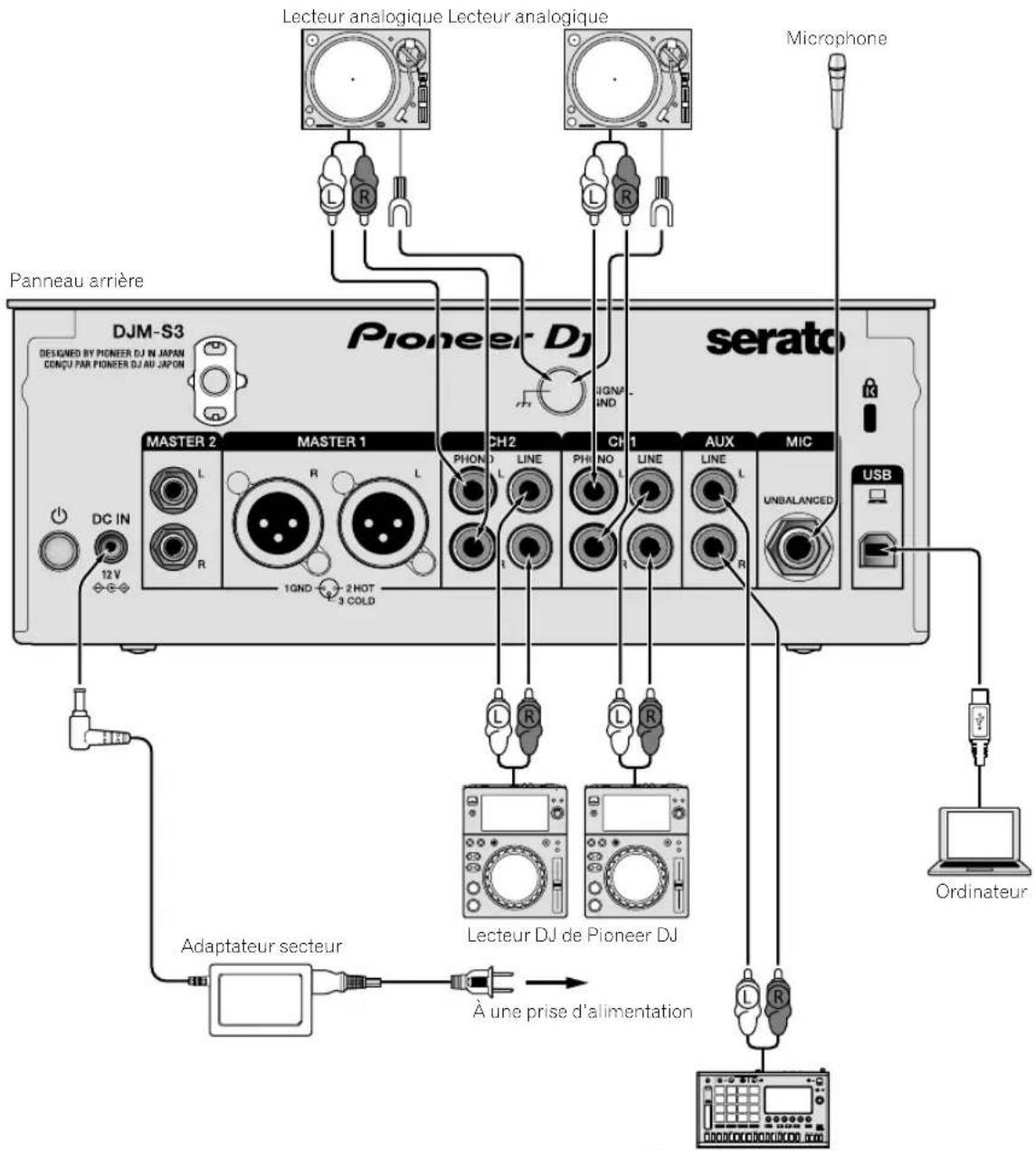 PIONEER DJMS3 - Raccordements - 1