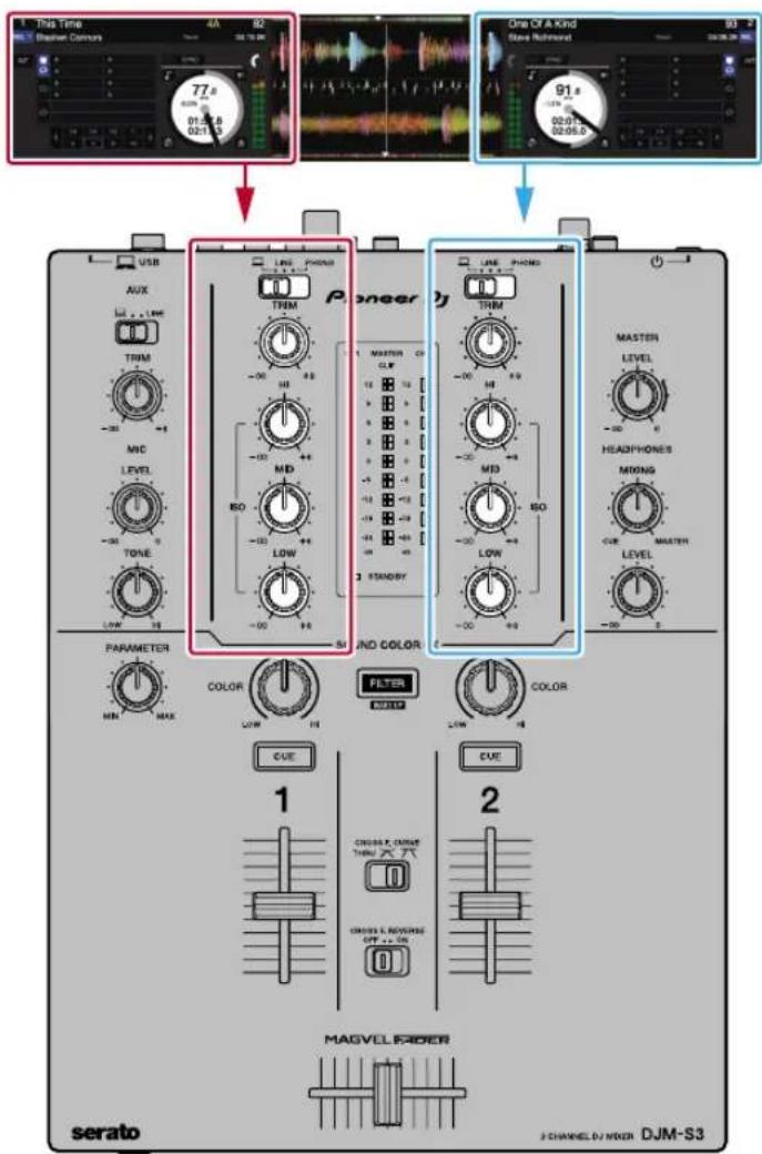 PIONEER DJMS3 - Avant de contrôle le logiciel Serato DJ - 1