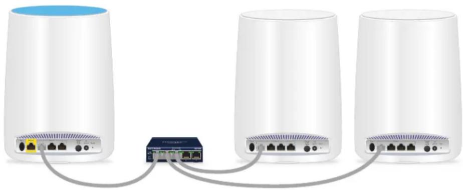 NETGEAR Orbi RBS50 - Système wi-orbi - 1
