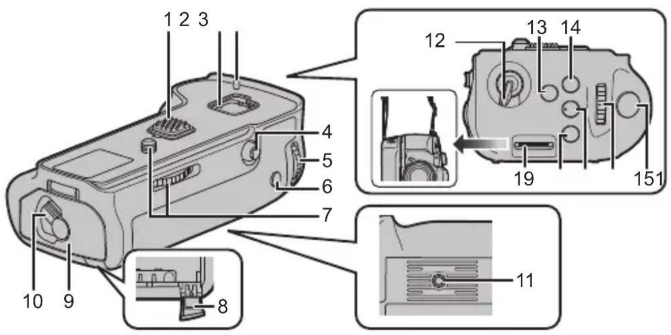 PANASONIC Lumix DMWBGGH5 - Bezeichnung der Bauteile - 1