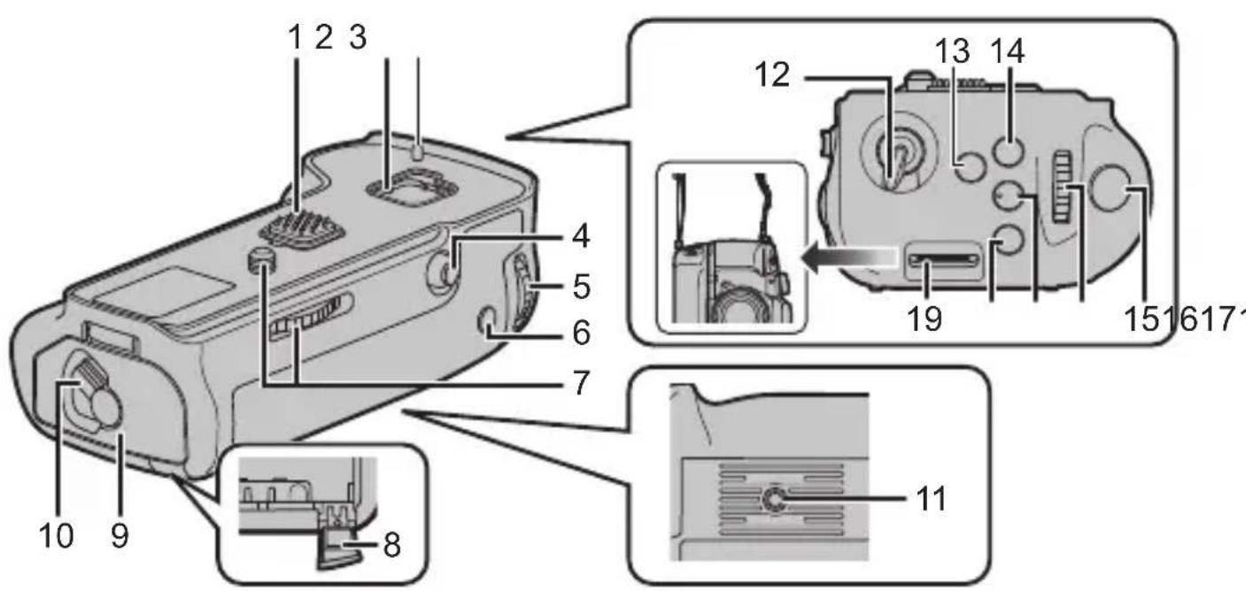 PANASONIC Lumix DMWBGGH5 - Noms des composants - 1