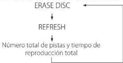TEAC CDRW890MKII - Pulse el botón ERASE en el modo de parada. - 3