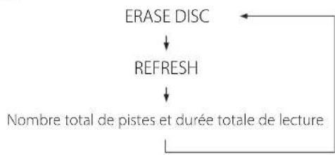 TEAC CDRW890MKII - Appuyez sur la touche Lecture (▶) pour lancer la définalisation. - 5