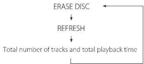 TEAC CDRW890MKII - Press the ERASE button twice. - 3