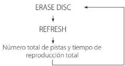 TEAC CDRW890MKII - Pulse el boton ERASE dos veces. - 3