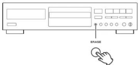 TEAC CDRW890MKII - Press the ERASE button three times. - 1