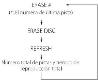 TEAC CDRW890MKII - Pulse el botón ERASE tres vezes. - 2