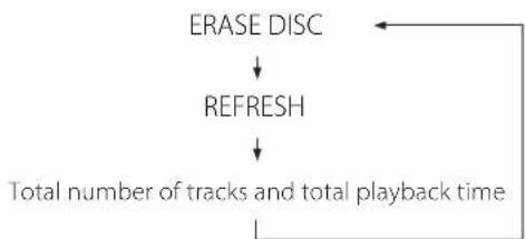 TEAC CDRW890MKII - Press the ERASE button three times. - 3