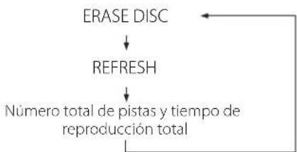 TEAC CDRW890MKII - Pulse el botón ERASE tres vezes. - 3