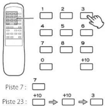 TEAC CDRW890MKII - Appuyez sur les touches numériques pour selectionner une piste. - 1
