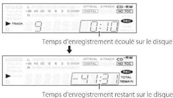 TEAC CDRW890MKII - Affichage du temps - 4