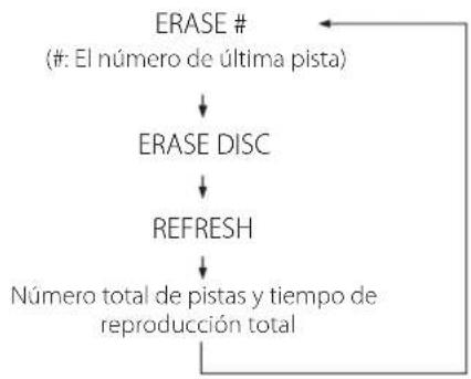 TEAC CDRW890MKII - Pulse el boton ERASE dos veces. - 2