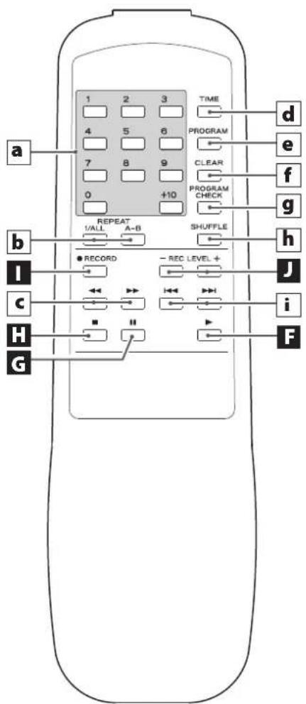 TEAC CDRW890MKII - Entretien - 3