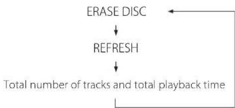 TEAC CDRW890MKII - Press the ERASE button in the stop mode. - 3