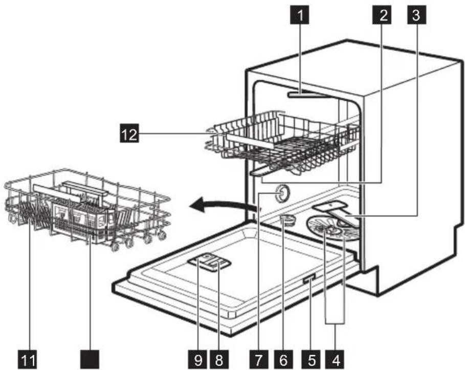 AEG GS60AV - DESCRIPTION DE L'APPAREIL - 1