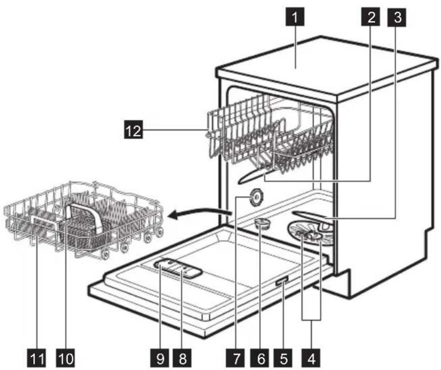 AEG FFB53610ZW - DESCRIPTION DE L'APPAREIL - 1
