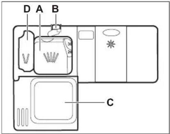 AEG FFB53610ZW - Utilisation du produit de lavage - 1
