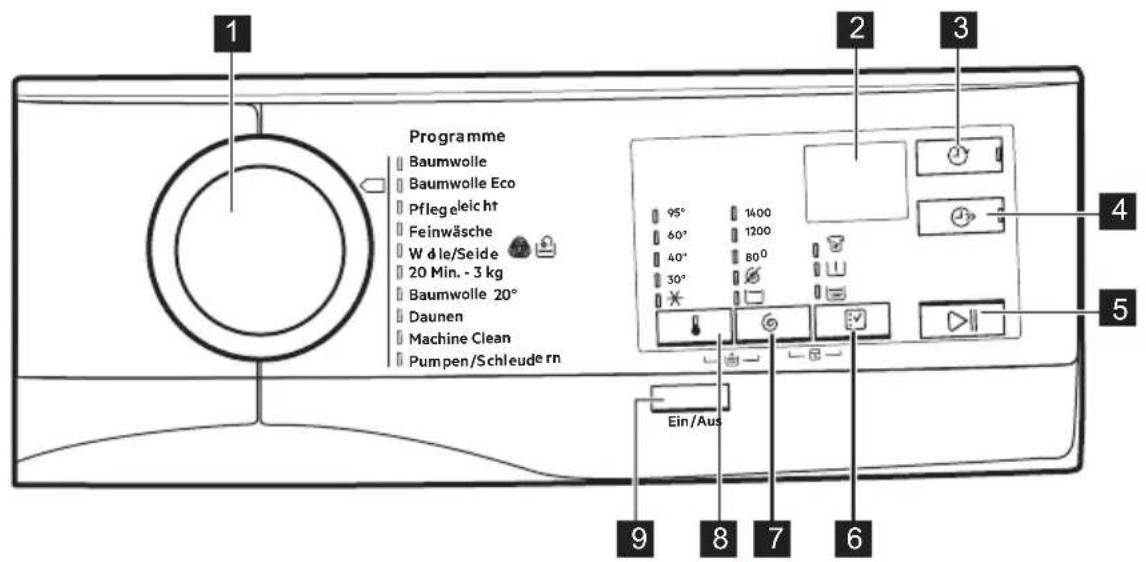 AEG LP5482 - Descrizione del pannello dei comandi - 1