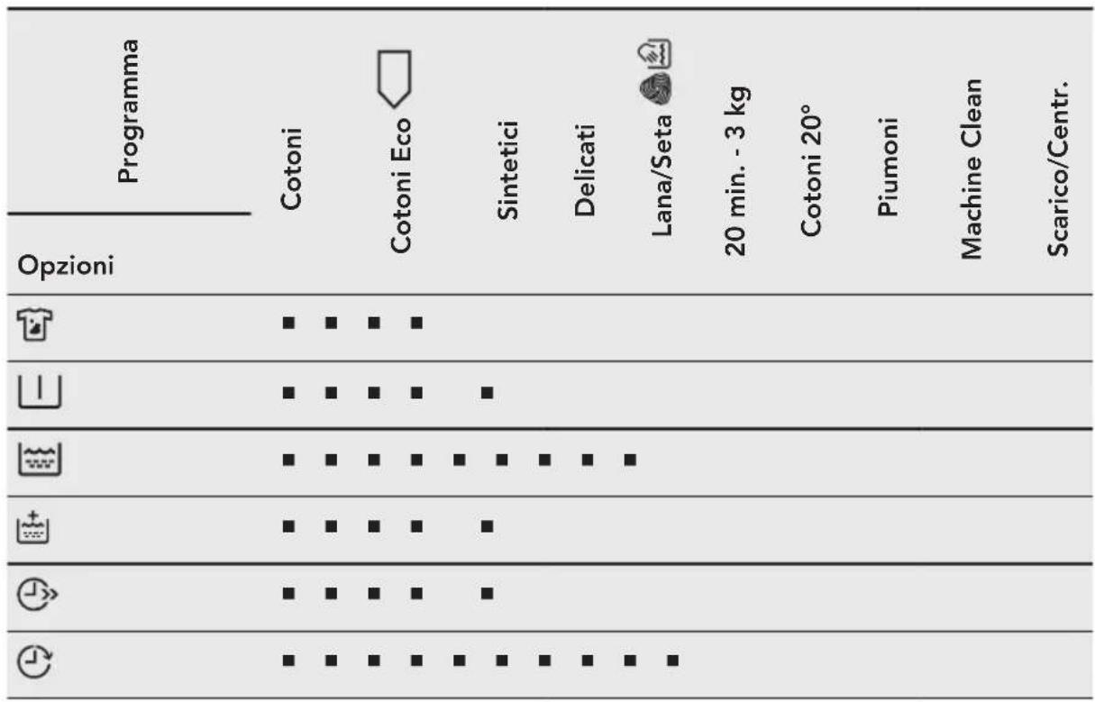 AEG LP5482 - Compatibilità opzioni programma - 1