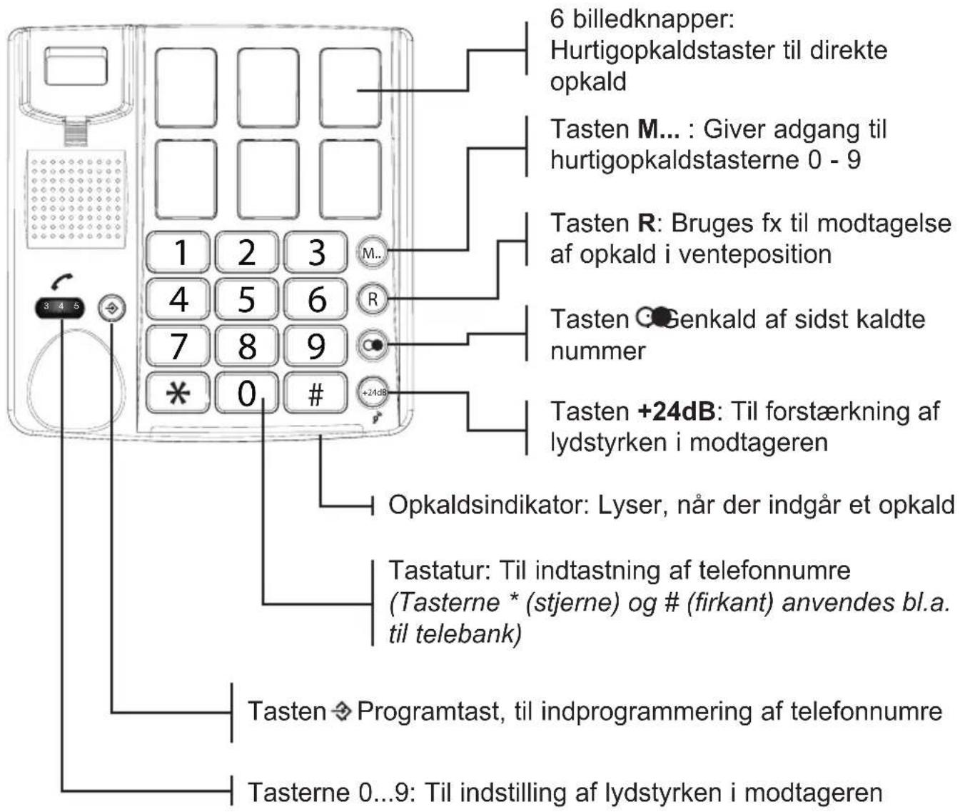 PROFOON TX560 - OVERSIGT OVER TELEFONEN - 1