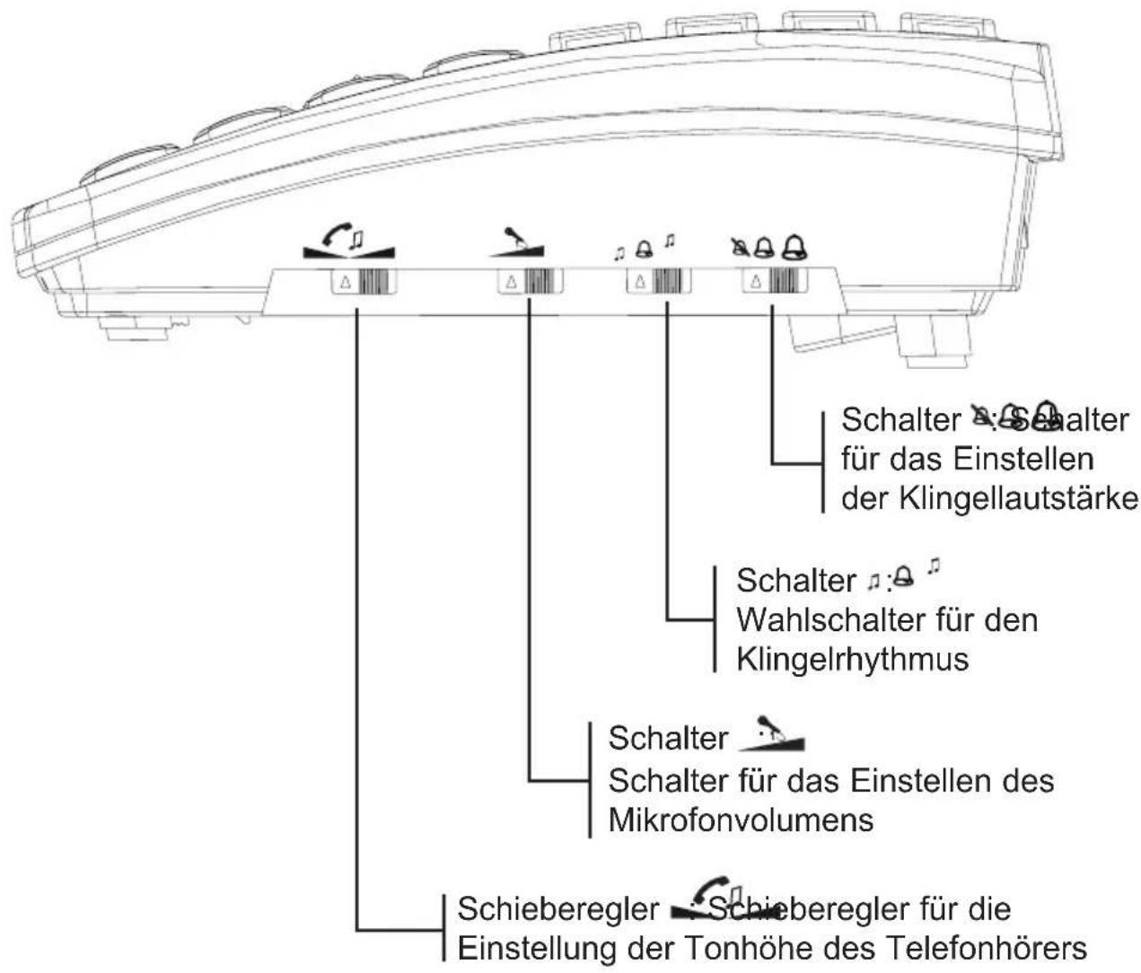 PROFOON TX560 - ÜBERSICHT TELEFON - 2