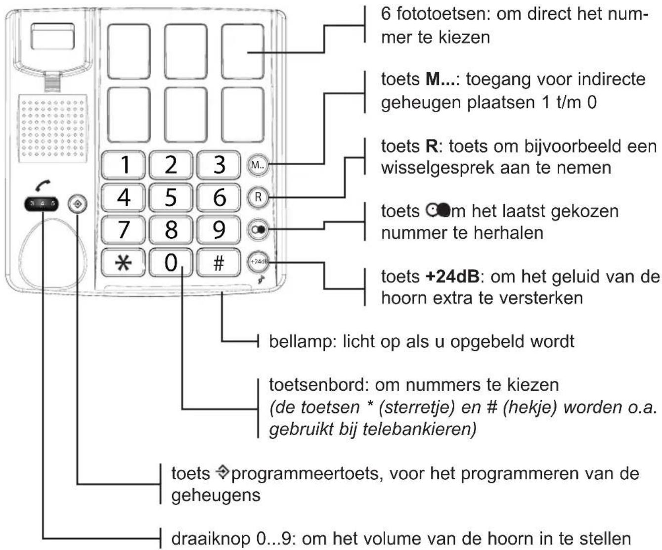 PROFOON TX560 - OVERZICHT TELEFOON - 1