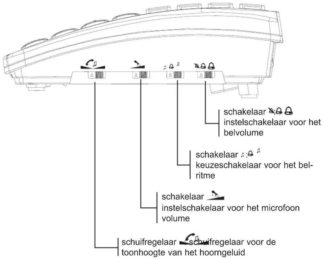PROFOON TX560 - OVERZICHT TELEFOON - 2