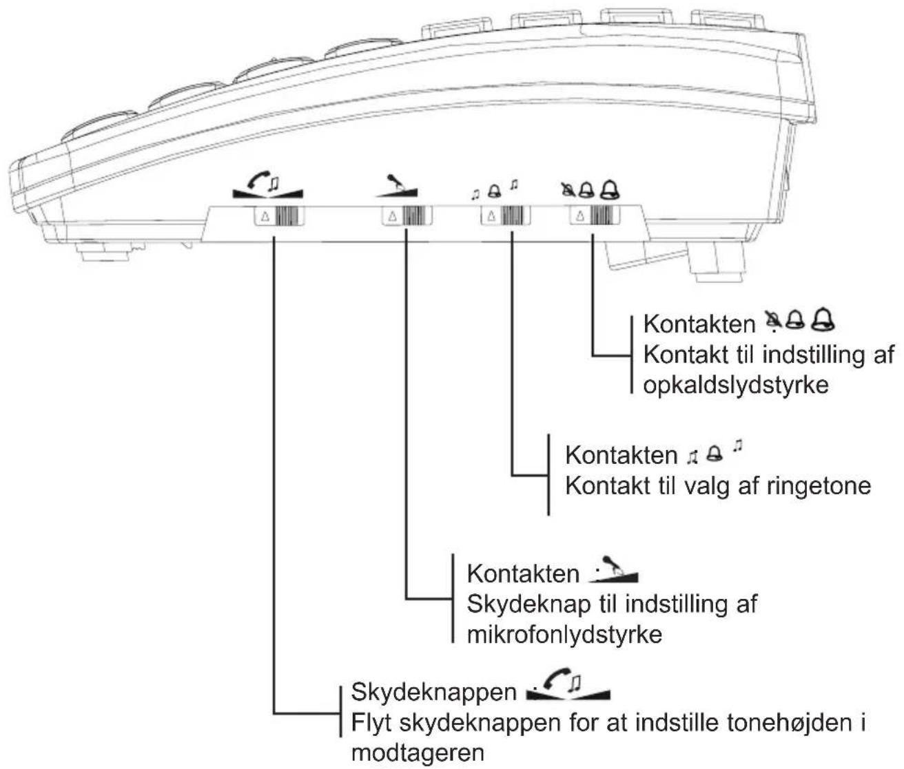 PROFOON TX560 - OVERSIGT OVER TELEFONEN - 2