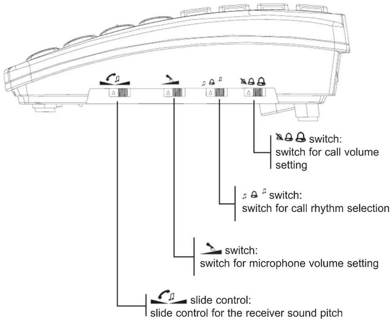 PROFOON TX560 - PHONE OVERVIEW - 2
