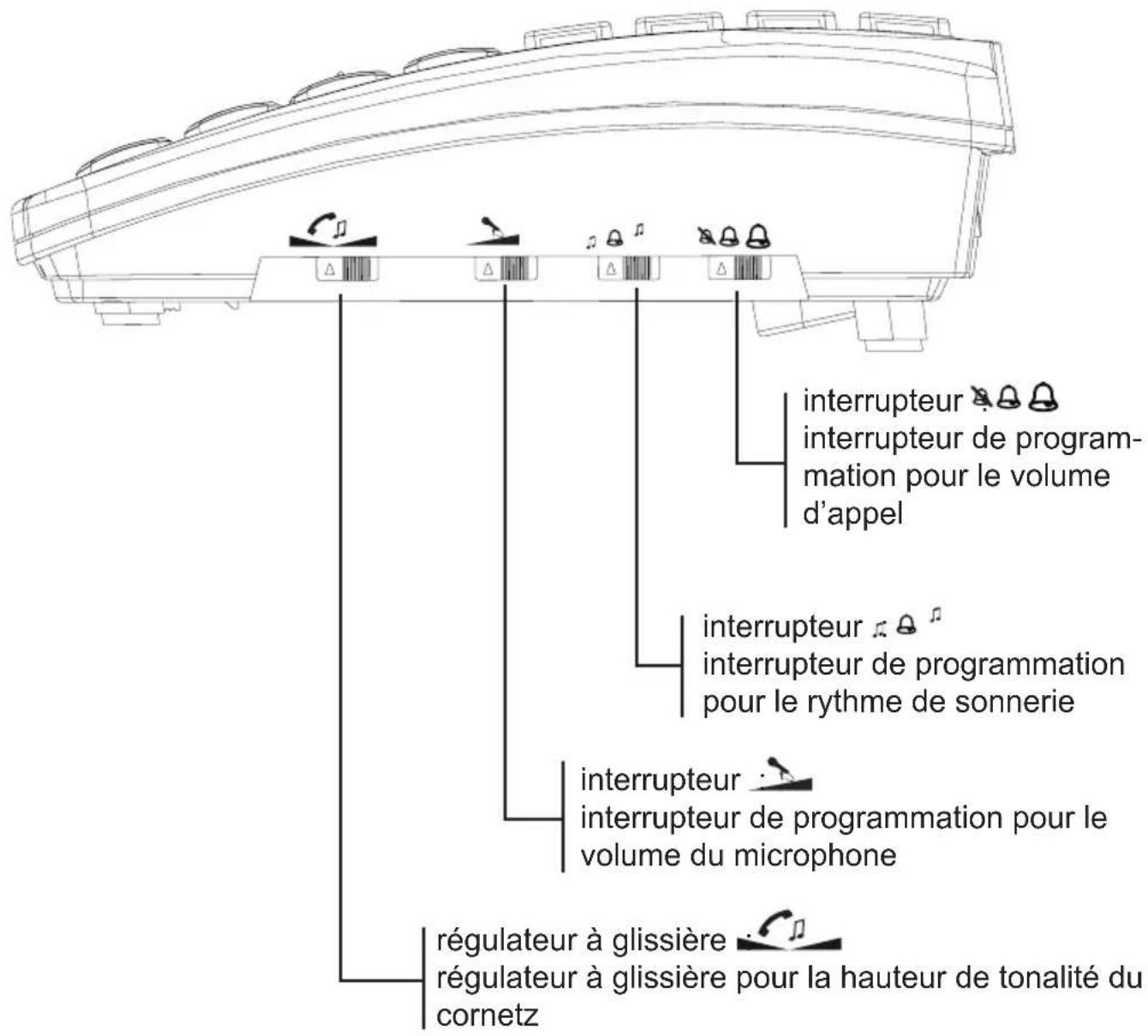PROFOON TX560 - SOMMAIRE DU TELEPHONE - 2