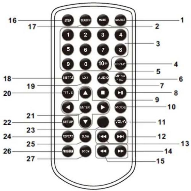 LENCO DVP901BK - Identification des touches - 1