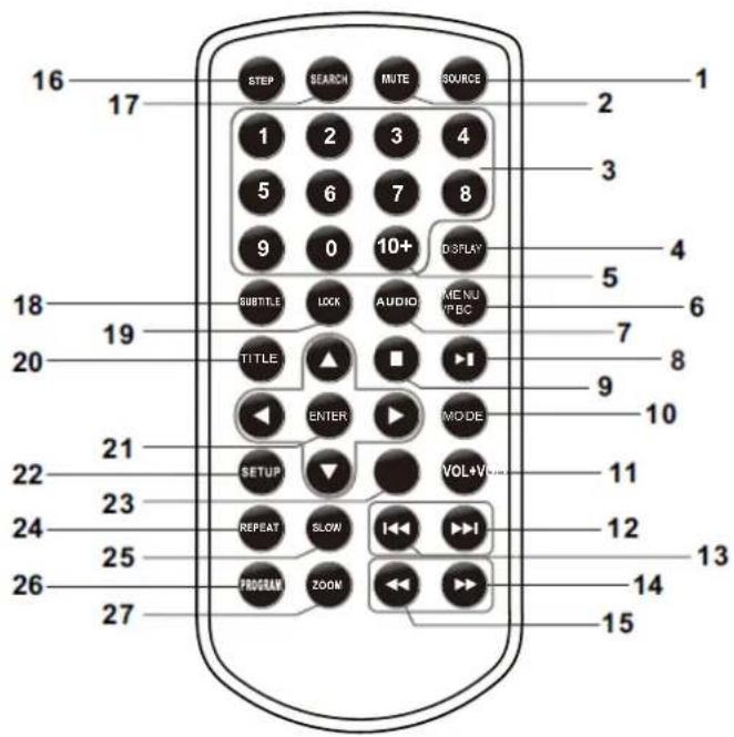 LENCO DVP901BK - Identificación de los controles - 1