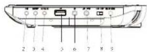 LENCO DVP901BK - Identificación de los controles - 4