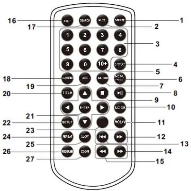 LENCO DVP901BK - Identification of Controls - 1