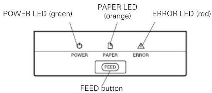 POWER LED (green) PAPER LED (orange) ERROR LED (red) POWER PAPER ERROR FEED FEED button
